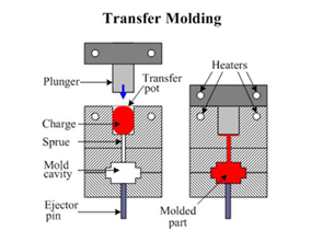 transfer injection mold